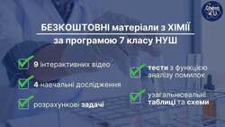 Набір безкоштовних матеріалів з ХІМІЇ за програмою 7 класу НУШ