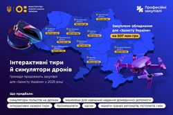 Інтерактивні тири й симулятори дронів: у 2025 році громади продовжать закупівлі для «Захисту України» у 2025 році