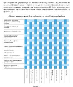 "Канва відбита...": новий посібник з перезавантаження НУШ в 1-4 кл. плющить перлами